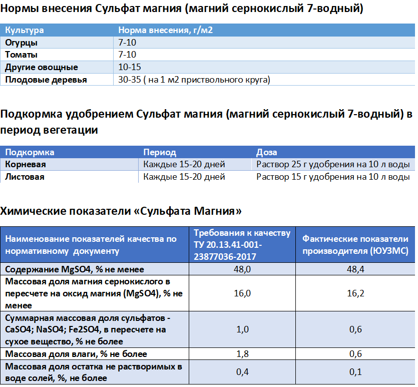 Сульфат магния удобрение купить, состав, применение в Казахстане